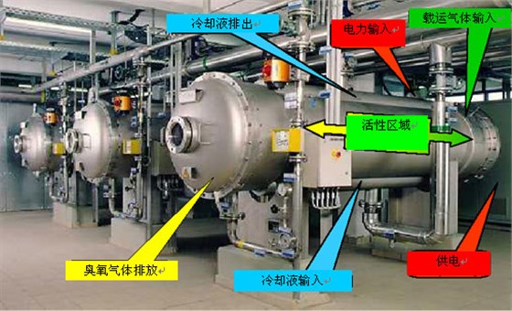 臭氧在污水处理中应用的注意事项 臭氧在污水处理中应用的注意事项