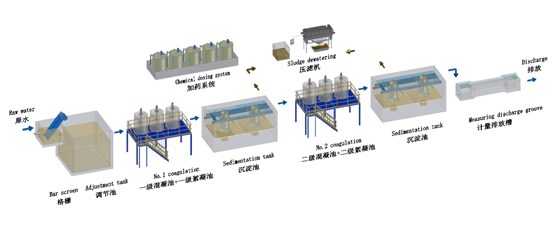 生活污水处理设备 生活污水处理设备