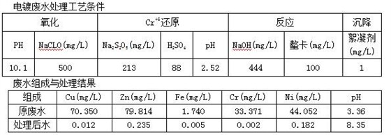 电镀工厂废水(二)2 电镀工厂废水(二)2