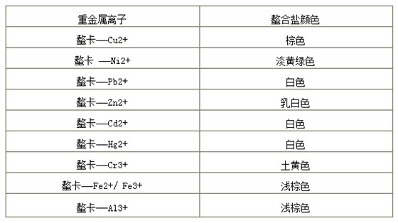螯卡与各种重金属离子反应的颜色 螯卡与各种重金属离子反应的颜色