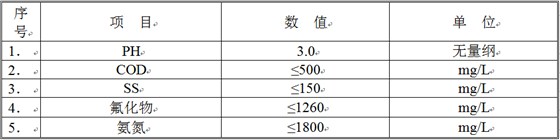 高浓废液水质 高浓废液水质