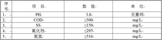 含氟废水水质 含氟废水水质