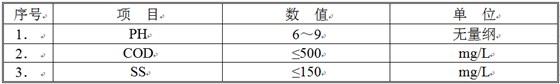 清洗废水水质 清洗废水水质
