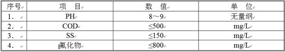 废气治理碱喷淋废水 废气治理碱喷淋废水