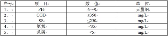 生活污水水质 生活污水水质