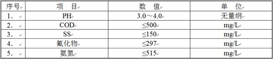 含氟废水综合水质 含氟废水综合水质