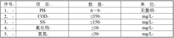 废水处理结果 废水处理结果