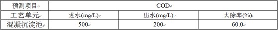 清洗废水分级去除率 清洗废水分级去除率