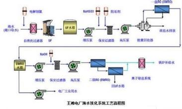废水处理工程 废水处理工程
