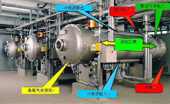 臭氧在污水处理中应用的注意事项 臭氧在污水处理中应用的注意事项