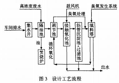 污水生化处理工艺 污水生化处理工艺