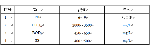 康师傅废水处理 康师傅废水处理