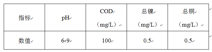 废水处理工程 废水处理工程