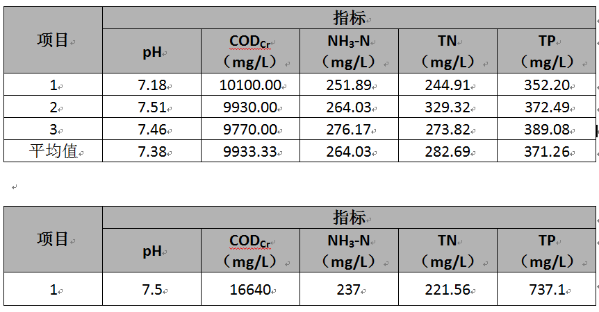 废水处理工程 废水处理工程