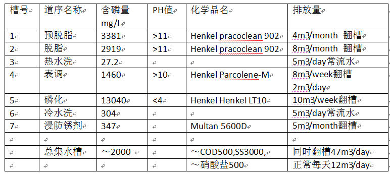废水处理工程 废水处理工程
