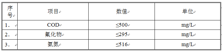 废水处理工程 废水处理工程