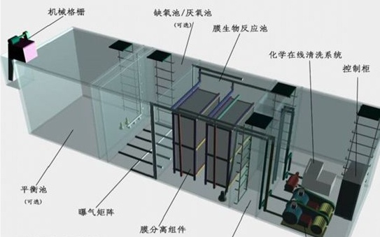一体化污水处理设备 一体化污水处理设备