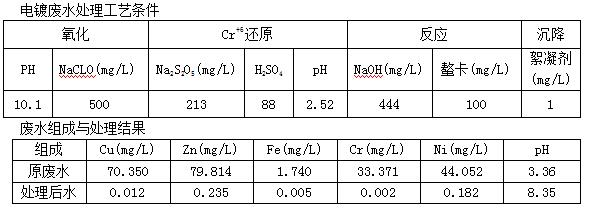 电镀工厂废水(二)2 电镀工厂废水(二)2