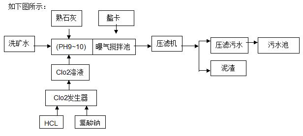 矿山废水处理工艺流程 矿山废水处理工艺流程