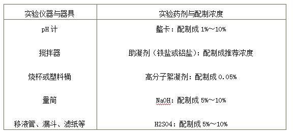 实验前准备 实验前准备
