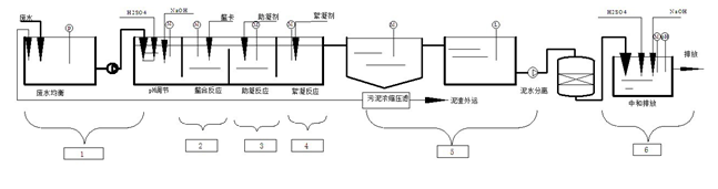 调节排放 调节排放