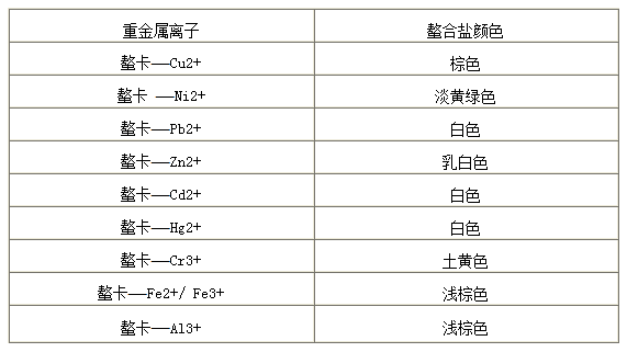 螯卡与各种重金属离子反应的颜色 螯卡与各种重金属离子反应的颜色