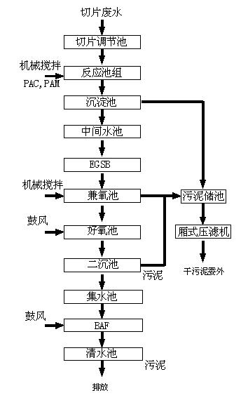 光伏工业废水处理 光伏工业废水处理