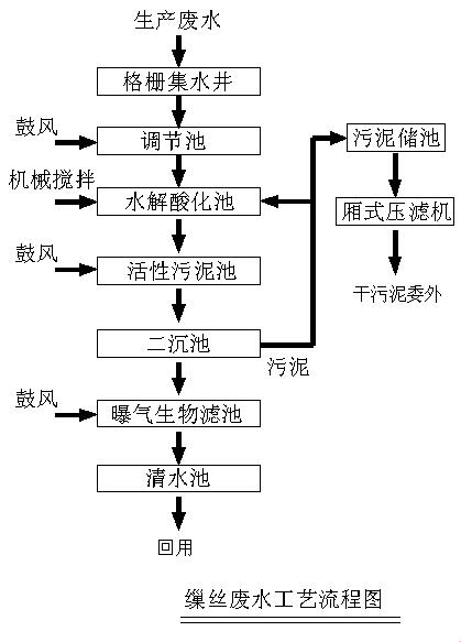 造纸厂废水处理 造纸厂废水处理