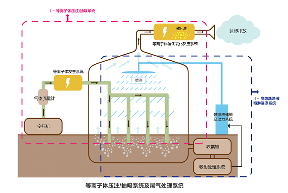 土壤例子水处理技术 土壤例子水处理技术