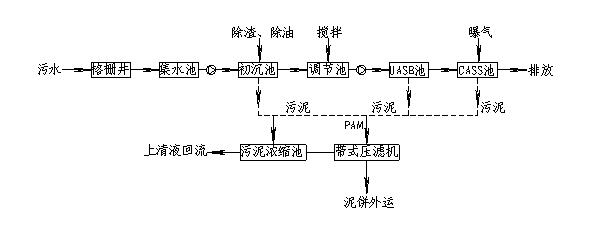 饮料工业废水 饮料工业废水
