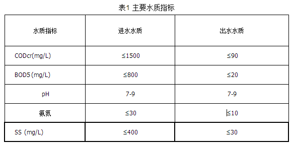 饮料工业废水 饮料工业废水