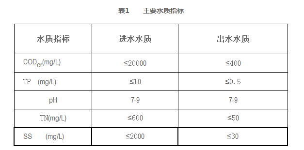 生物制药废水 生物制药废水