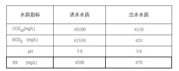 光伏行业废水处理 光伏行业废水处理