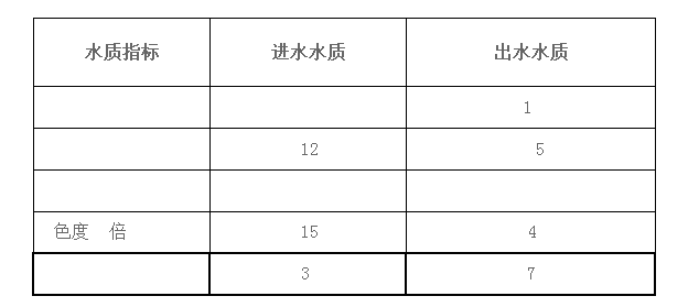 毛纺织印染废水处理工艺 毛纺织印染废水处理工艺