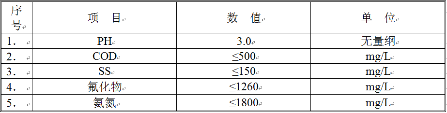 高浓废液水质 高浓废液水质