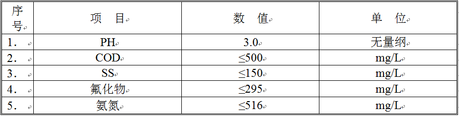 含氟废水水质 含氟废水水质