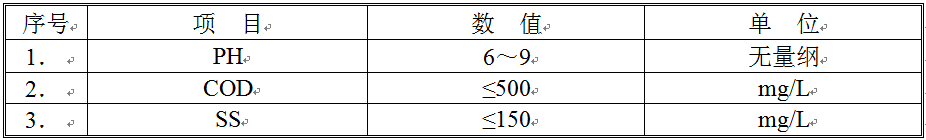 清洗废水水质 清洗废水水质