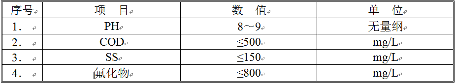废气治理碱喷淋废水 废气治理碱喷淋废水