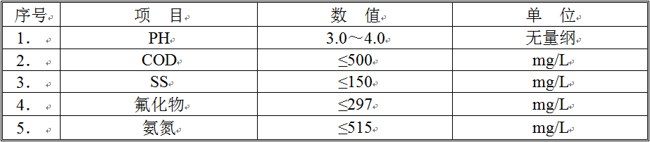 含氟废水综合水质 含氟废水综合水质