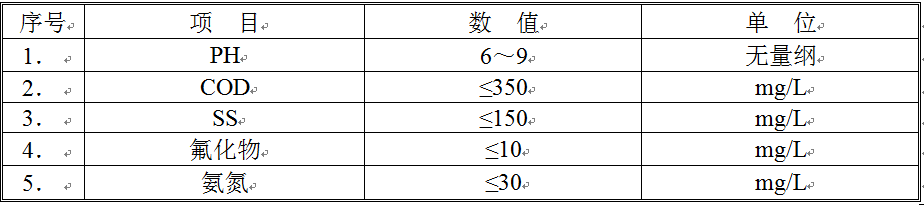 废水处理结果 废水处理结果