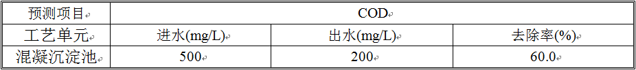清洗废水分级去除率 清洗废水分级去除率